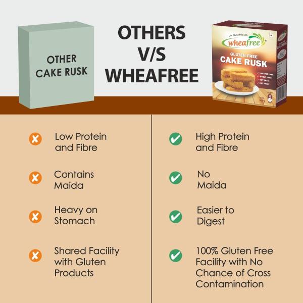 Wheafree Gluten-Free Cake Rusk – Crispy & Crunchy Tea-Time Toast | No Maida Rusk Biscuit | Egg-Based, High-Fiber & Easy to Digest | Healthy Wheat-Free Snack - 300g grocery