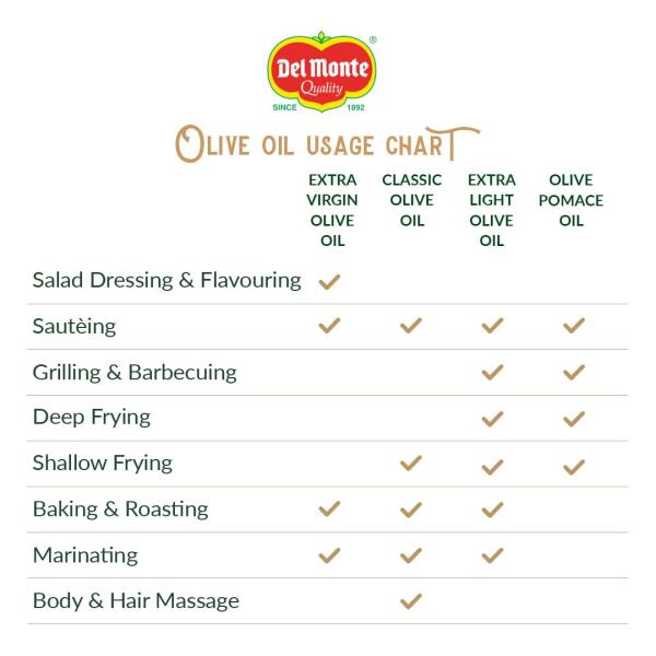 Del Monte Light Olive Oil (Imported) | Extra Light in Flavour & Aroma | Ideal for Everyday GROCERY