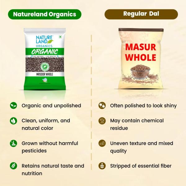 GROCERY   Natureland Organics Masoor Whole/Sabut Pouch, 1KG