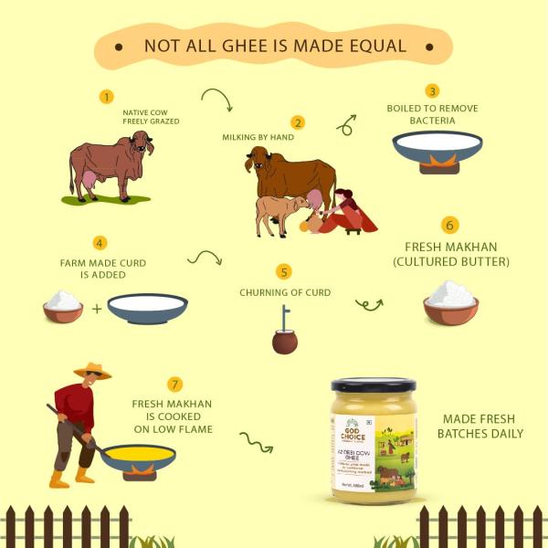 God Choice Organic Farms Pure A2 Desi Cow Ghee 500 ML| 100% Natural GROCERY
