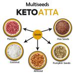 NutroActive Keto Atta Net Carb (3g Net Carb Per Roti) Extremely Low Carb Flour - 1kg grocery