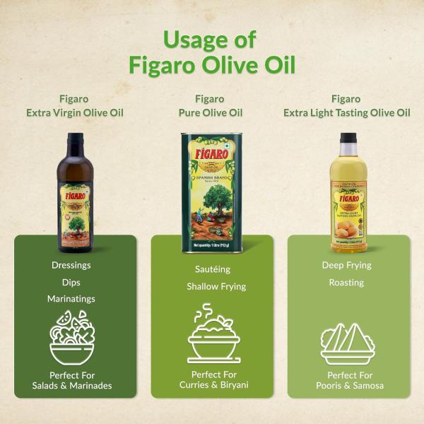 Fígaro Olive Oil- Multipurpose Pure Olive Oil- Imported from Spain- 200ml Tin GROCERY