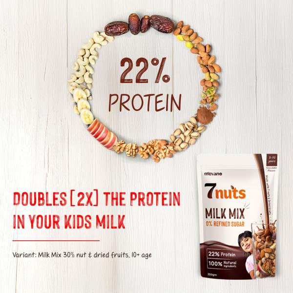 Mevano 7 Nuts Kids Protein Milk Mix Powder | 0 Refined SUGAR, 0 JAGGERY | grocery