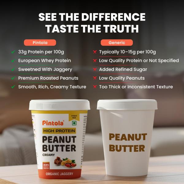 Pintola HIGH Protein ORGANIC JAGGERY Peanut Butter Creamy 1kg with 33g  grocery
