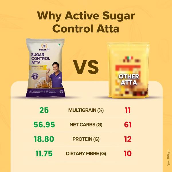Sugar.fit Sugar Control Atta – 8-in-1 multigrain flour GROCERY