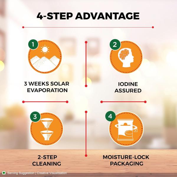 Aashirvaad Salt,with 4-Step advantage, 1kg GROCERY