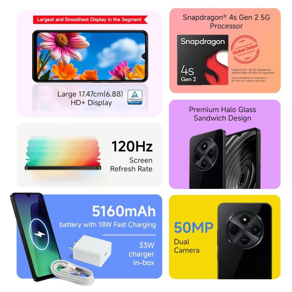 Redmi A4 5G (Starry Black, 4GB RAM, 64GB Storage) | Global Debut SD 4s Gen 2| Segment Largest 6.88in 120Hz | 50MP Dual Camera | 18W Fast Charging