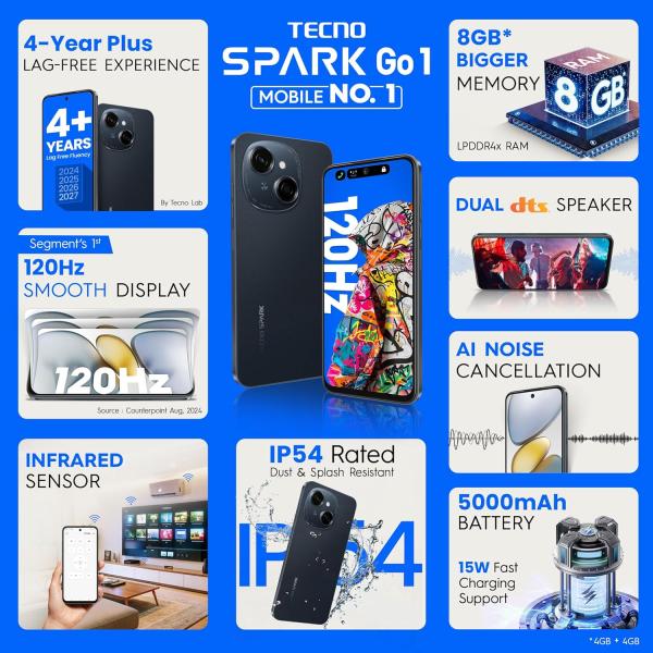 TECNO Spark GO 1 (Startrail BGB)