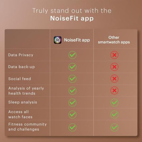 Noise Twist Go Smart Watch 1.39" Display