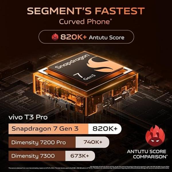 vivo T3 Pro 5G (Sandstone Orange, 8GB RAM+ 128GB Storage) Snapdragon 7 Gen 3 Processor | AMOLED Display | Dual Nano-SIM | 5500mAh Battery