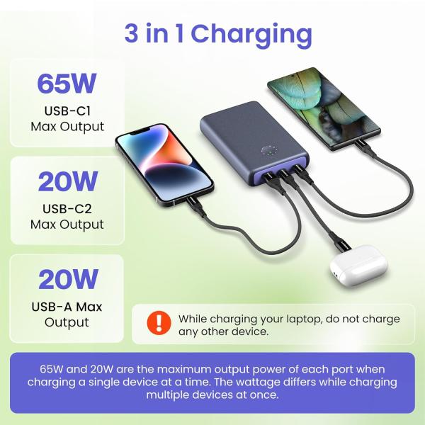 Ambrane 85W Fast Charging Powerbank for MacBook,
