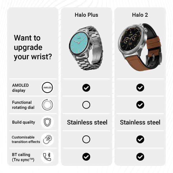 Noise Halo Plus Elite Edition Smartwatch with 1.46" Super AMOLED Display