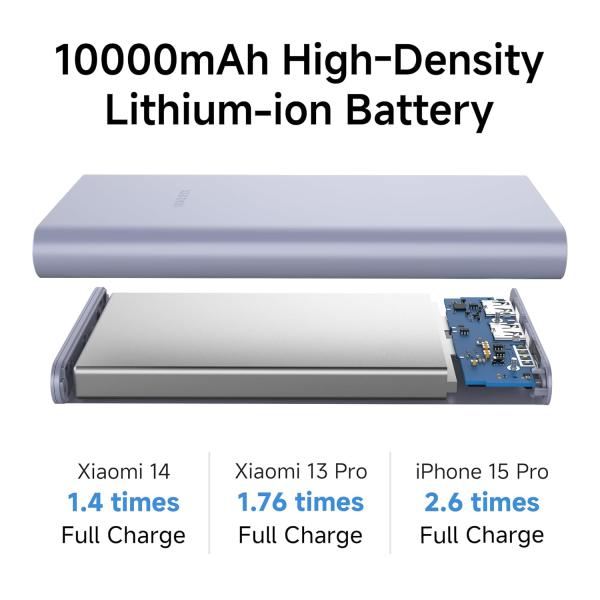 Xiaomi Power Bank 4i 10000mAh 22.5W Fast Charging PD|