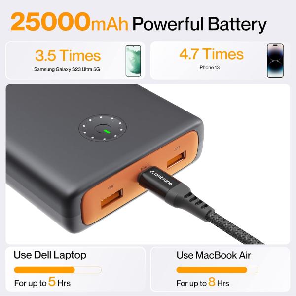 Ambrane 100W Fast Charging Powerbank for MacBook,