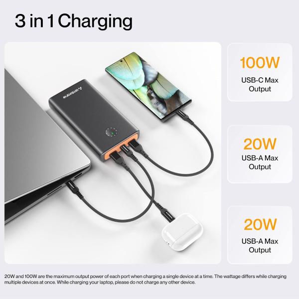 Ambrane 100W Fast Charging Powerbank for MacBook,