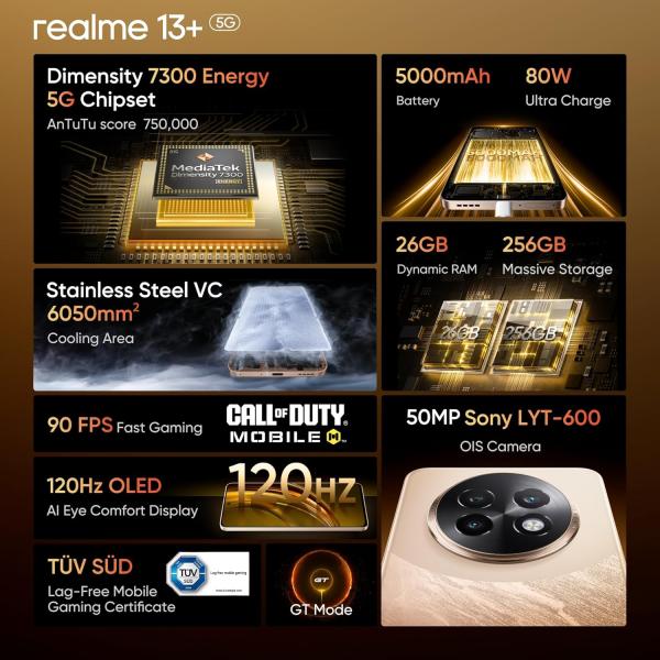 realme 13+ 5G (Victory Gold, 8GB RAM, 128GB Storage) 6.67" AMOLED Display | 80W Ultra Charging DAK | Dimensity 7300E Processor